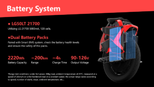 Kingsong S20 Eagle battery pack using LG 21700 cells, dual battery packs with smart BMS. 2220Wh 126V up to 200km range